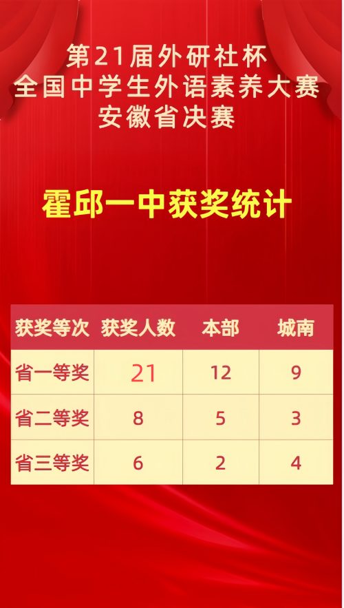 競(jìng)賽統(tǒng)計(jì)表